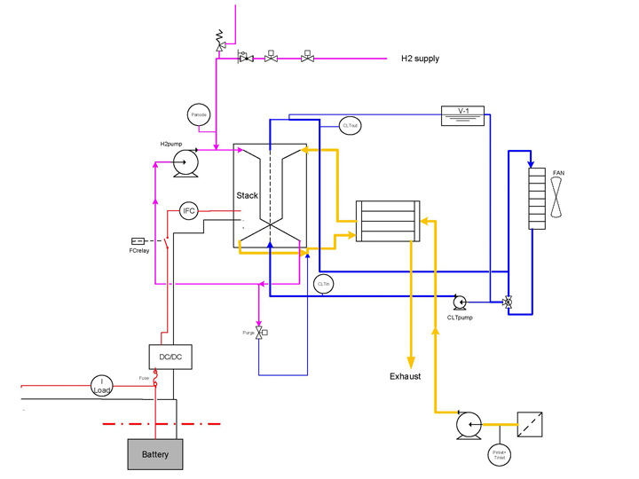 How we work - Voorbeeld proces diagram
